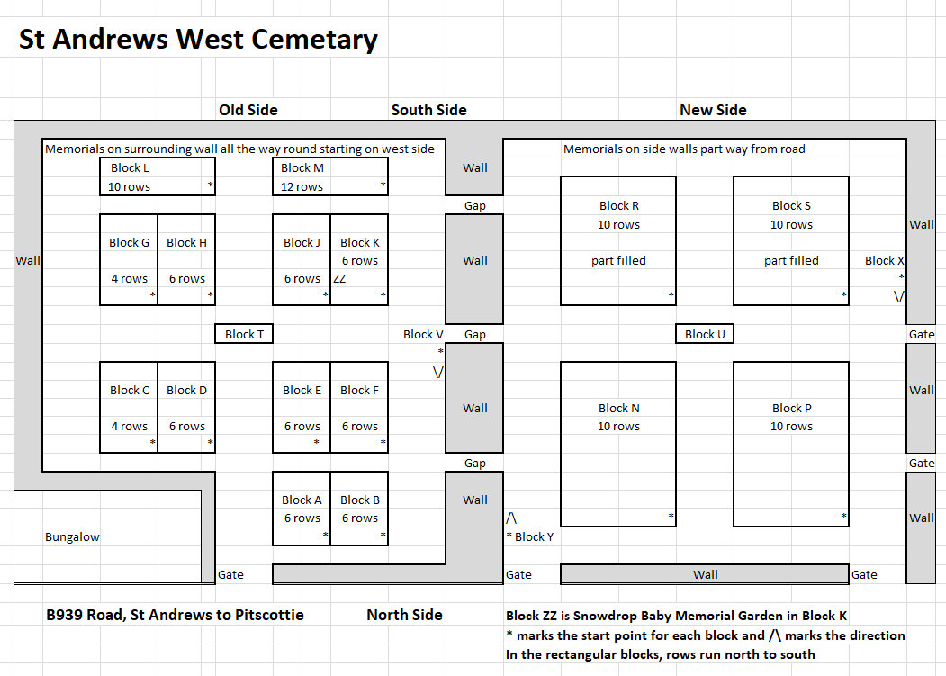 photo of West (section N) Cemetery